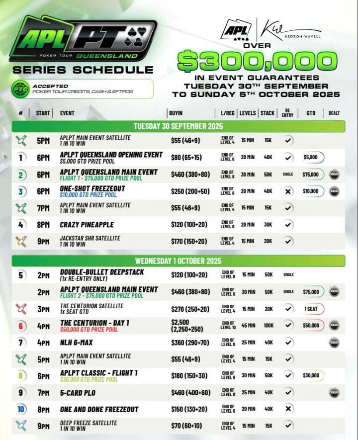 9월 30일 ~ 10월 5일 APLPT 브리즈번 – 케드론-웨이벨 클럽