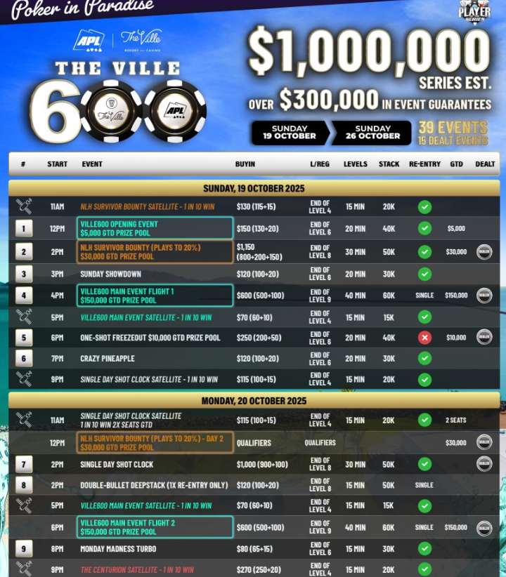 10월 18일 ~ 10월 25일, 더 빌 리조트 앤 카지노에서 열리는 더 빌 600