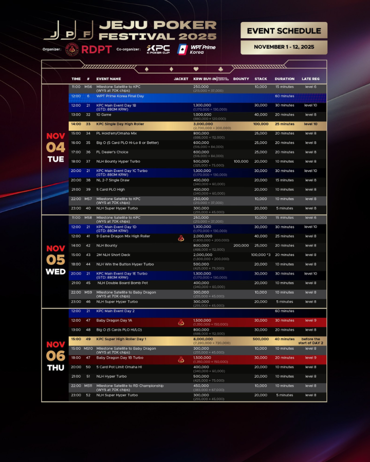11월 1일 ~ 11월 12일 제주 포커 페스티벌 일정