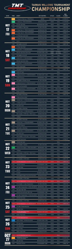 10월 17일~10월 27일 TMT 챔피언십 메인 이벤트 NT$30M 보장