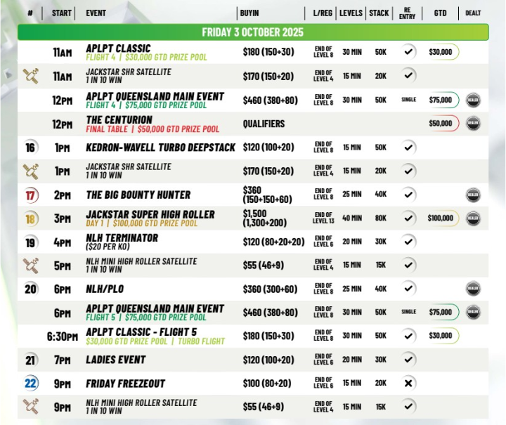 9월 30일 ~ 10월 5일 APLPT 브리즈번 – 케드론-웨이벨 클럽