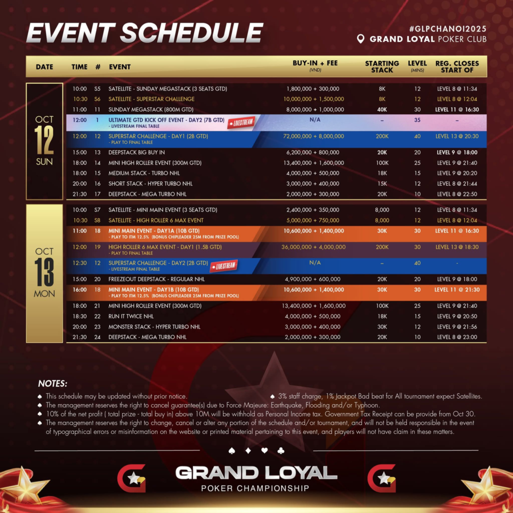 10월 10일 ~ 10월 22일 GRAND LOYAL 포커 챔피언십 개막 VND7억 보장