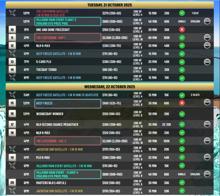 10월 18일 ~ 10월 25일, 더 빌 리조트 앤 카지노에서 열리는 더 빌 600