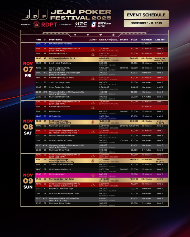 11월 1일 ~ 11월 12일 제주 포커 페스티벌 일정
