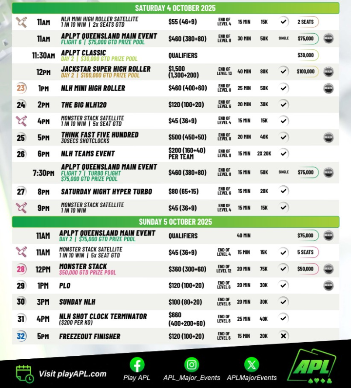 9월 30일 ~ 10월 5일 APLPT 브리즈번 – 케드론-웨이벨 클럽
