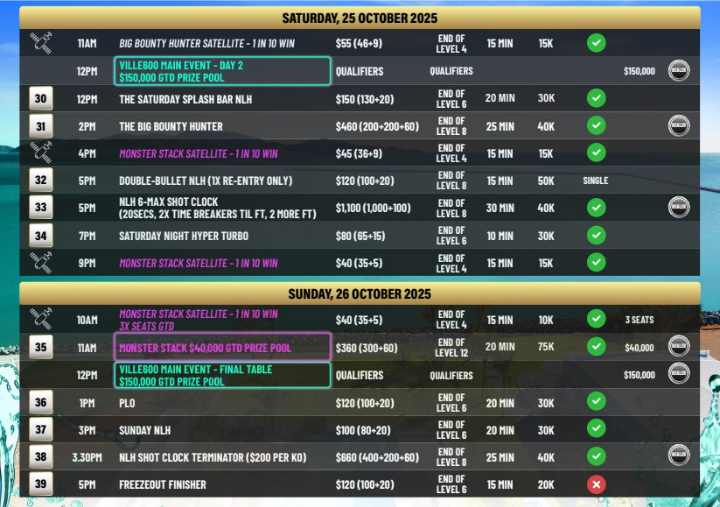 10월 18일 ~ 10월 25일, 더 빌 리조트 앤 카지노에서 열리는 더 빌 600