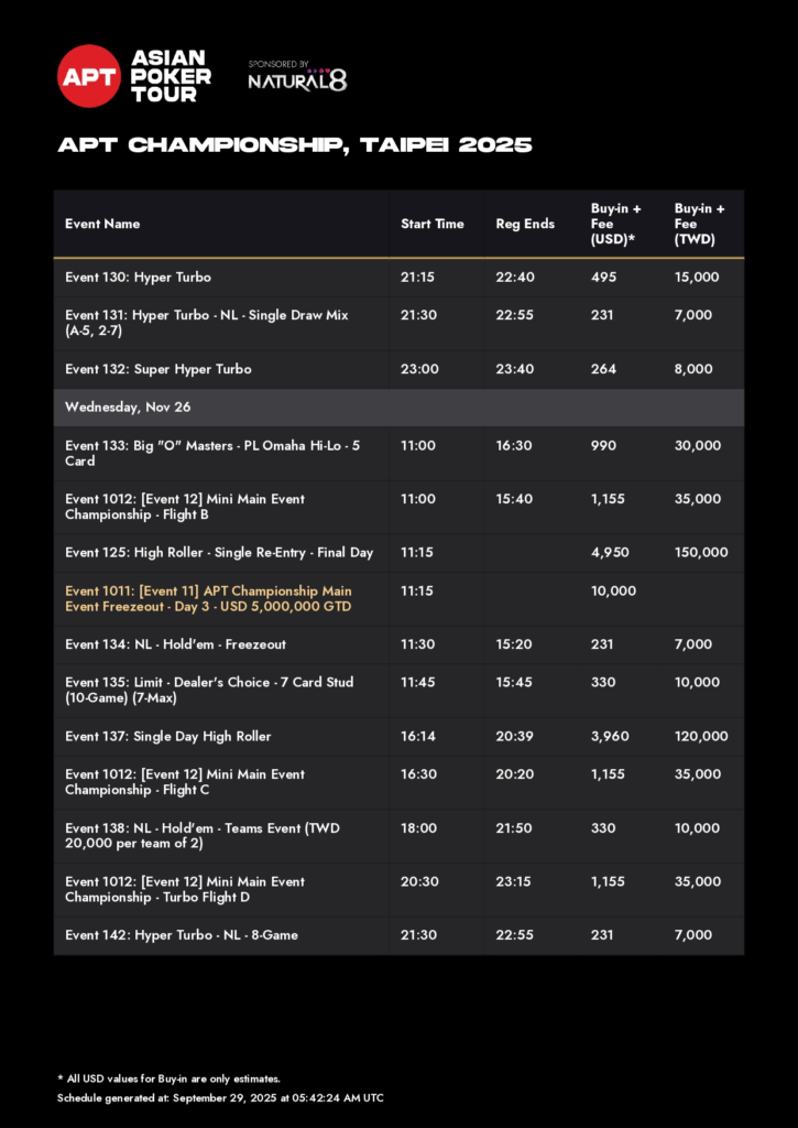 11월 14일~11월 30일 APT 챔피언십 타이페이 총상금 보장 NT$2억 8,800만 이상