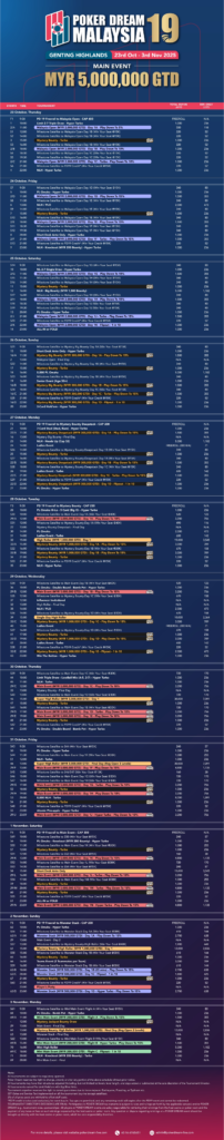 10월 23일~11월 3일 포커 드림 19 말레이시아 메인 이벤트 보장 상금 MYR 5백만