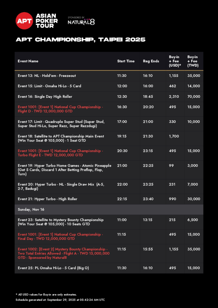 11월 14일~11월 30일 APT 챔피언십 타이페이 총상금 보장 NT$2억 8,800만 이상