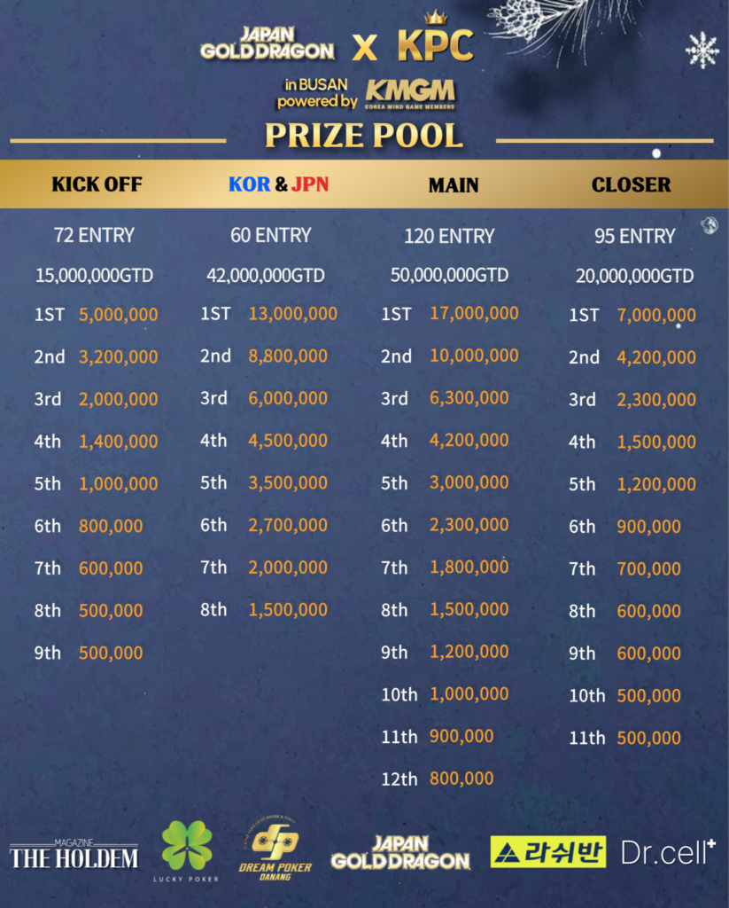 12월 12일~12월 14일 JAPAN GOLD DRAGON X KPC 부산 대회 일정