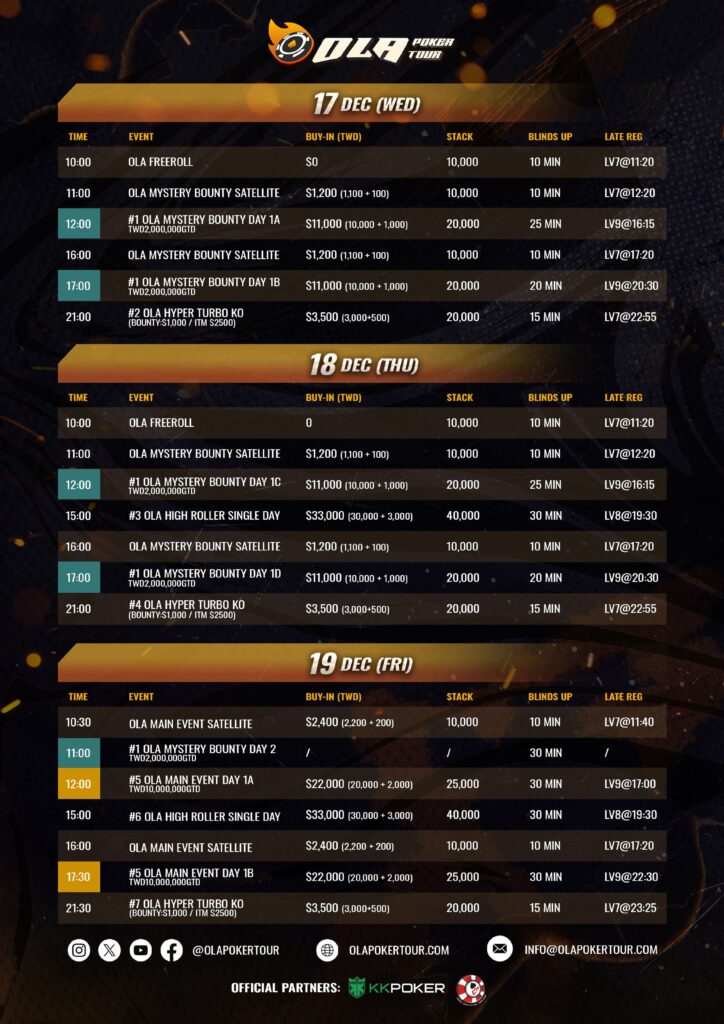12/17~12/22 OLA 포커 투어 2025 타이베이 메인 이벤트, NT$1,000만 이상 보장
