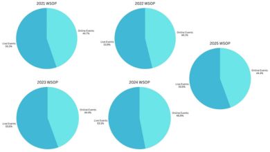필 헬뮤스가 옳은 말 하고 있는 걸까? 팔찌는 얼마나 많아야 ‘너무 많다’고 할 수 있을까?