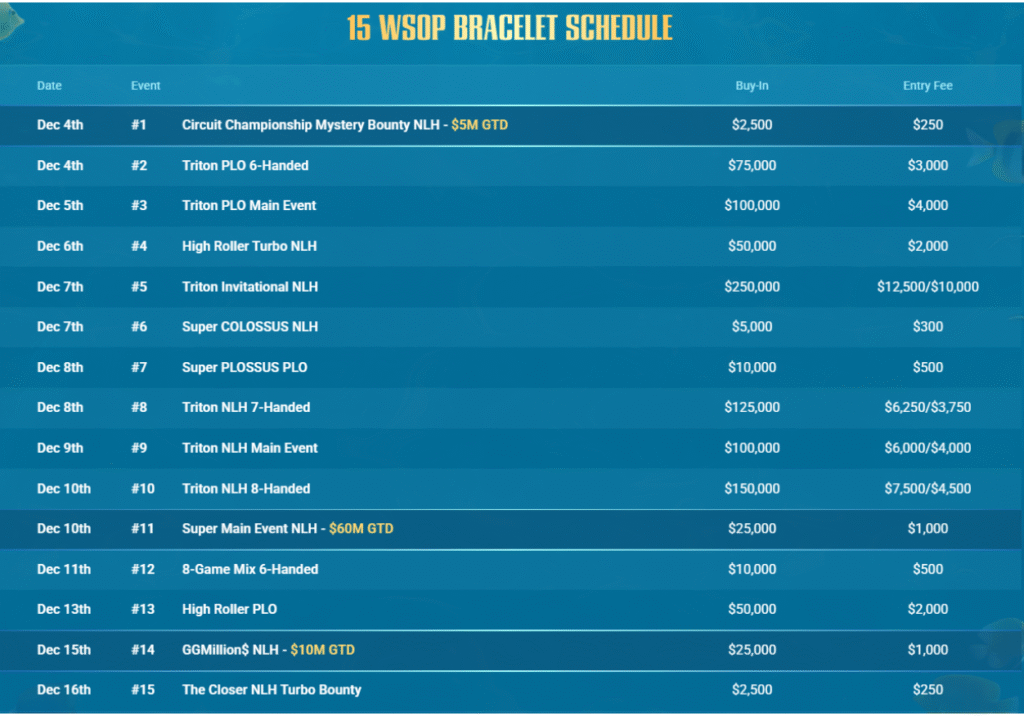 12월 4일~12월 18일 WSOP 파라다이스 2025 슈퍼 메인 이벤트 총상금 6천만 달러 보장