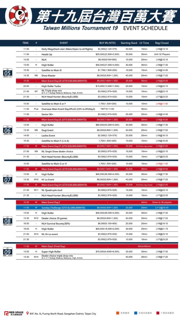 1/22~2/9 대만 밀리언스 토너먼트 19 메인 이벤트 미화 100만 달러 보장 (US$1M GTD)
