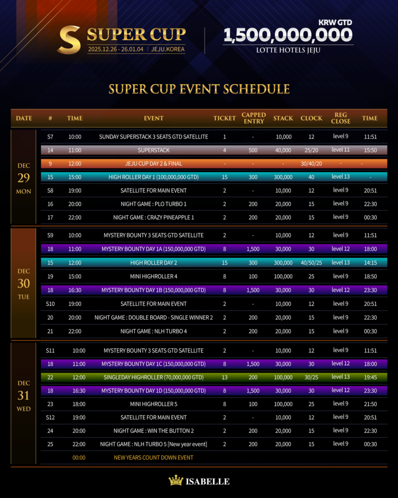 12월 26일~1월 4일 슈퍼컵 제주 대회 일정