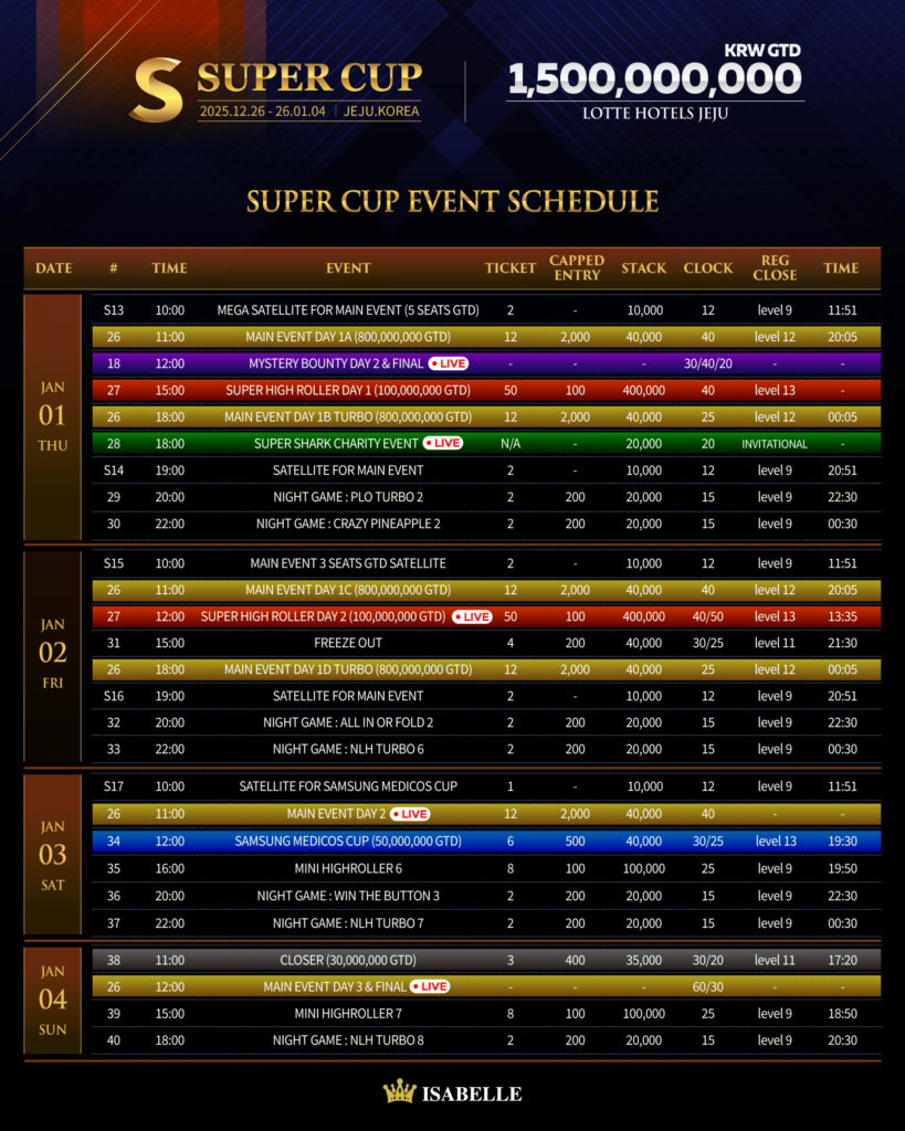 12월 26일~1월 4일 슈퍼컵 제주 대회 일정