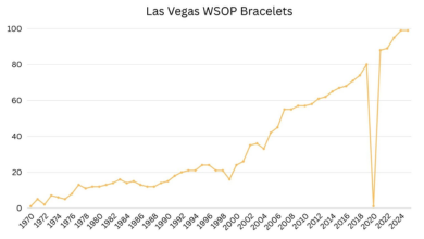 필 헬뮤스가 옳은 말 하고 있는 걸까? 팔찌는 얼마나 많아야 ‘너무 많다’고 할 수 있을까?