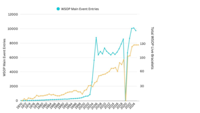 필 헬뮤스가 옳은 말 하고 있는 걸까? 팔찌는 얼마나 많아야 ‘너무 많다’고 할 수 있을까?