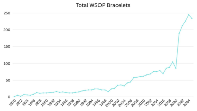 필 헬뮤스가 옳은 말 하고 있는 걸까? 팔찌는 얼마나 많아야 ‘너무 많다’고 할 수 있을까?