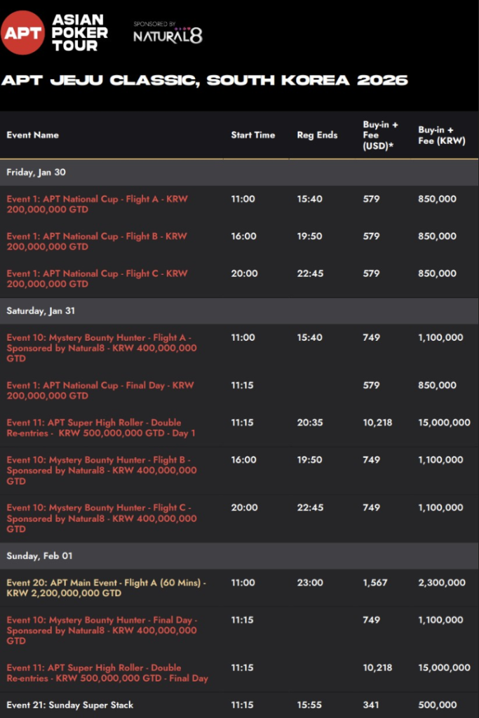 2026년 1월 30일~2월 8일, 제주 신화월드에서 열린 APT 제주 클래식