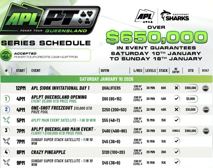 01/10~01/18 APLPT 퀸즐랜드, 사우스포트 샤크스