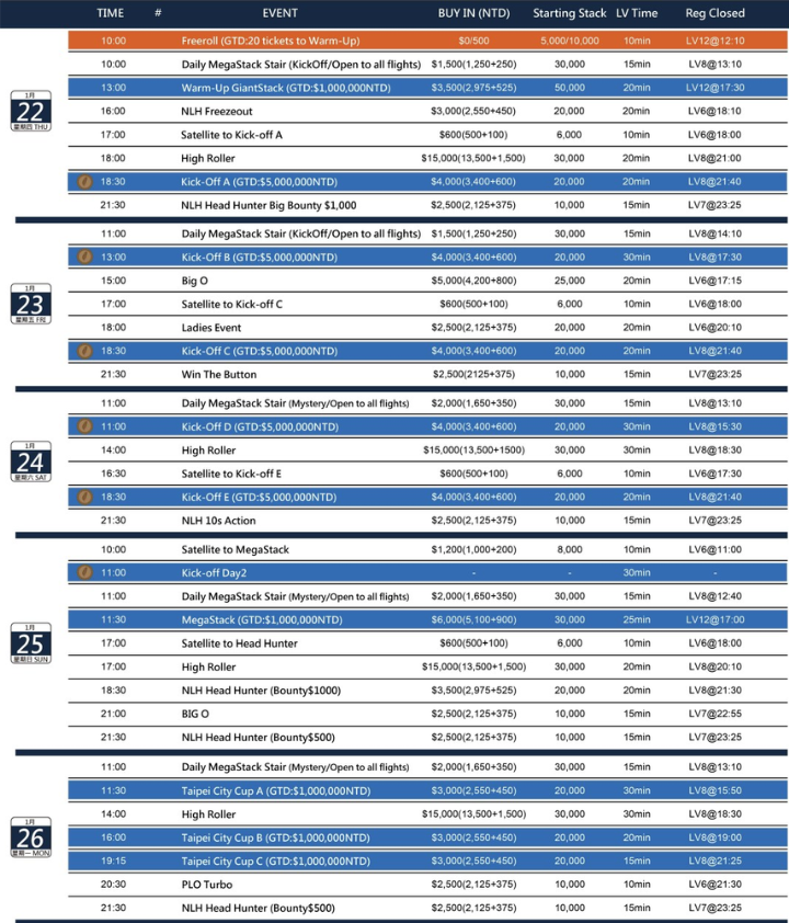 1/22~2/9 타이완 밀리언스 토너먼트 19