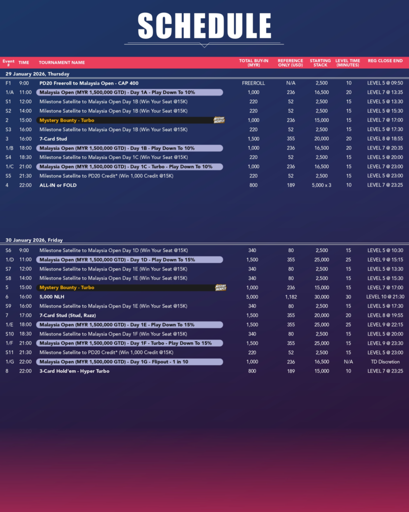 1월 29일 ~ 2월 9일 포커 드림 20 말레이시아 메인 이벤트 보장 상금 MYR 400만