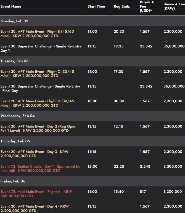 2026년 1월 30일~2월 8일, 제주 신화월드에서 열린 APT 제주 클래식