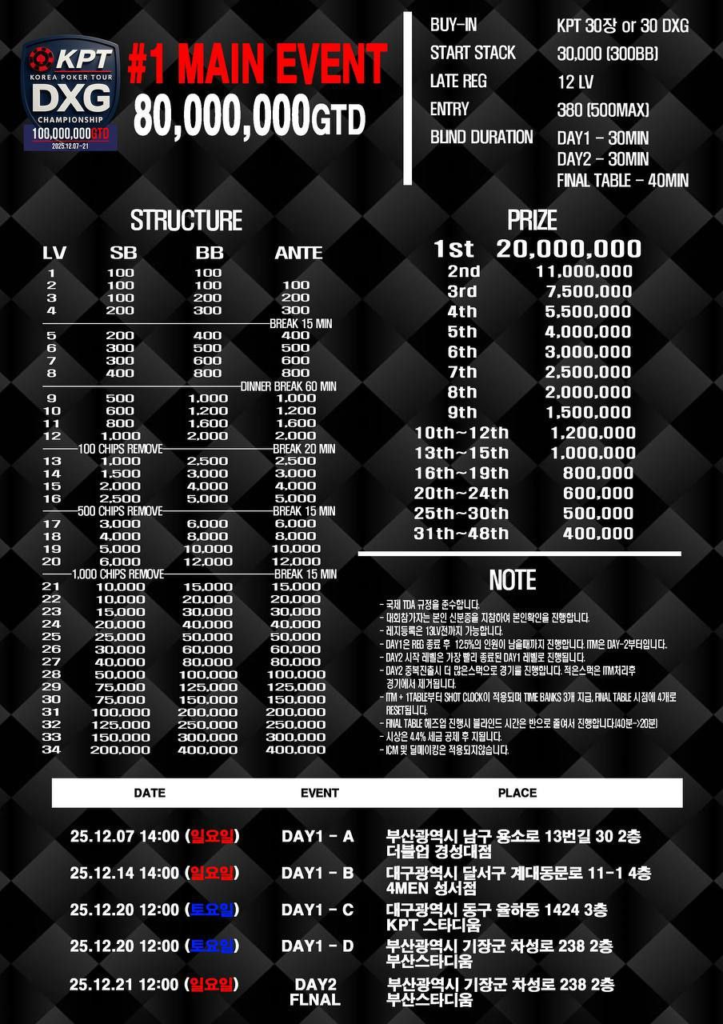 12월 7일~12월 21일 KPT 출시 일정