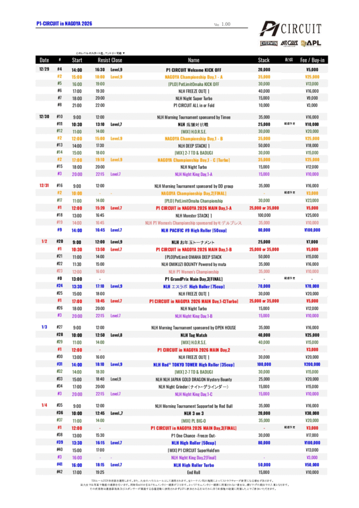 12월 29일~1월 4일 나고야 서킷, 보장 상금 ¥5,300만
