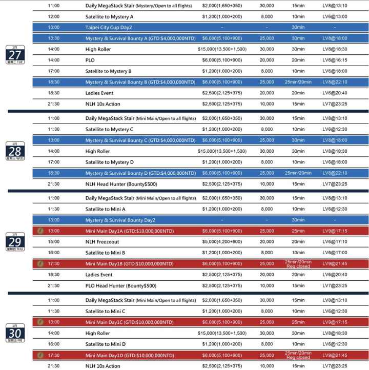 1/22~2/9 타이완 밀리언스 토너먼트 19