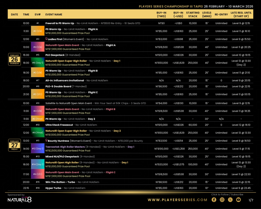 2/26~3/10 플레이어 시리즈 III NT$6,000만 보장