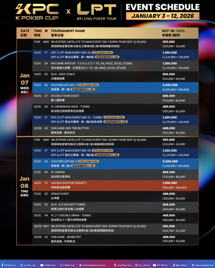 01/03~01/12 제주 신화월드 K 포커 컵 일정
