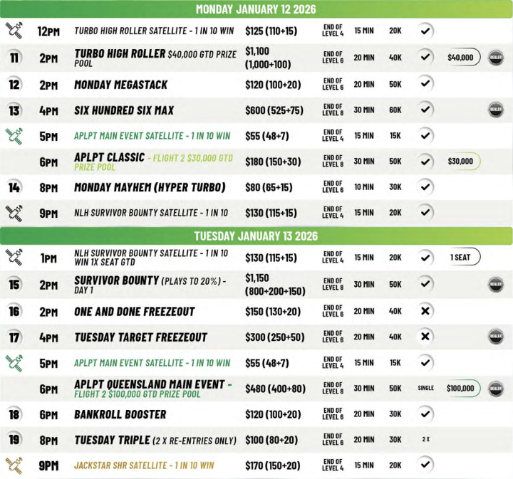 01/10~01/18 APLPT 퀸즐랜드, 사우스포트 샤크스