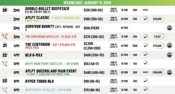 01/10~01/18 APLPT 퀸즐랜드, 사우스포트 샤크스