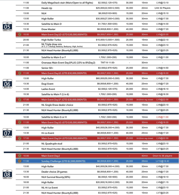 1/22~2/9 타이완 밀리언스 토너먼트 19