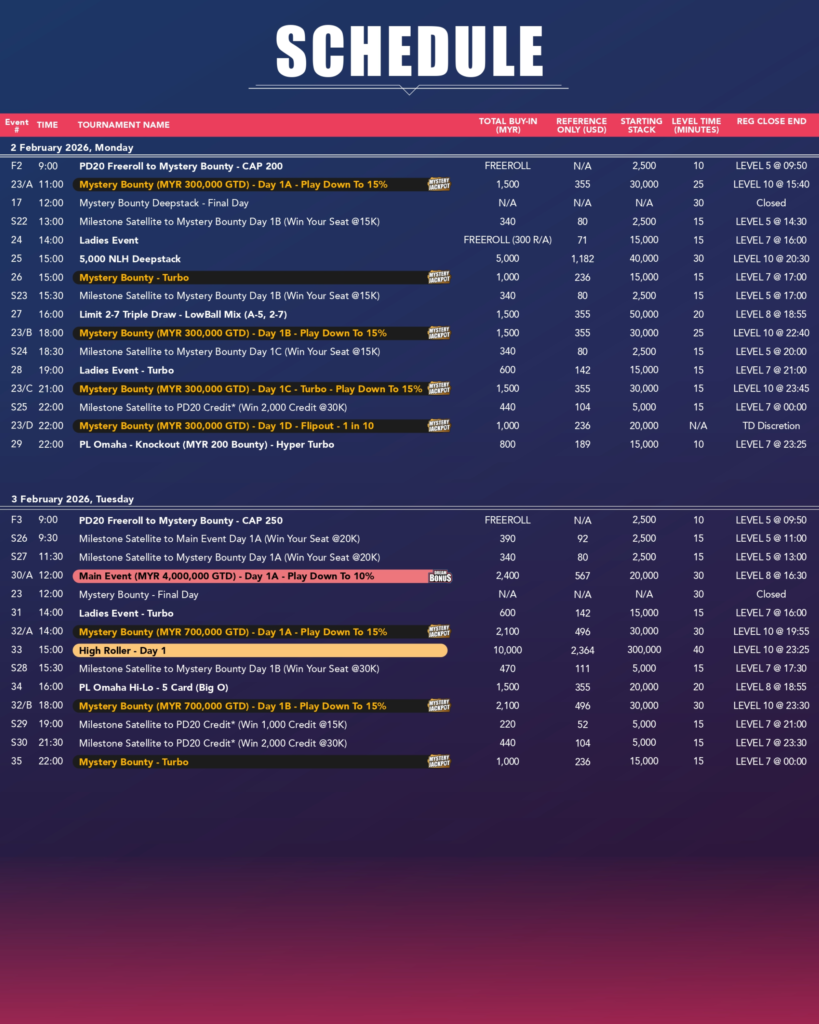 1월 29일 ~ 2월 9일 포커 드림 20 말레이시아 메인 이벤트 보장 상금 MYR 400만