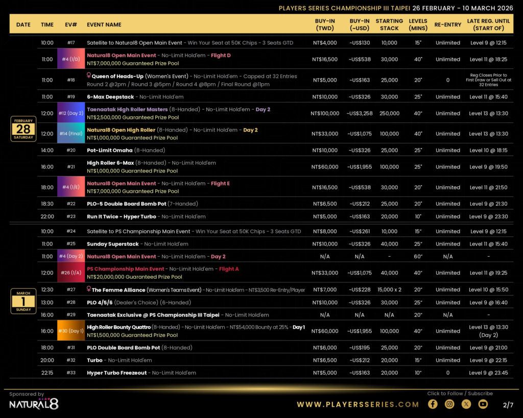 2/26~3/10 플레이어 시리즈 III NT$6,000만 보장