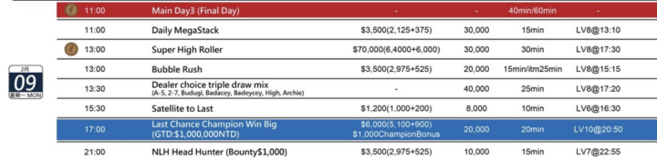 1/22~2/9 타이완 밀리언스 토너먼트 19
