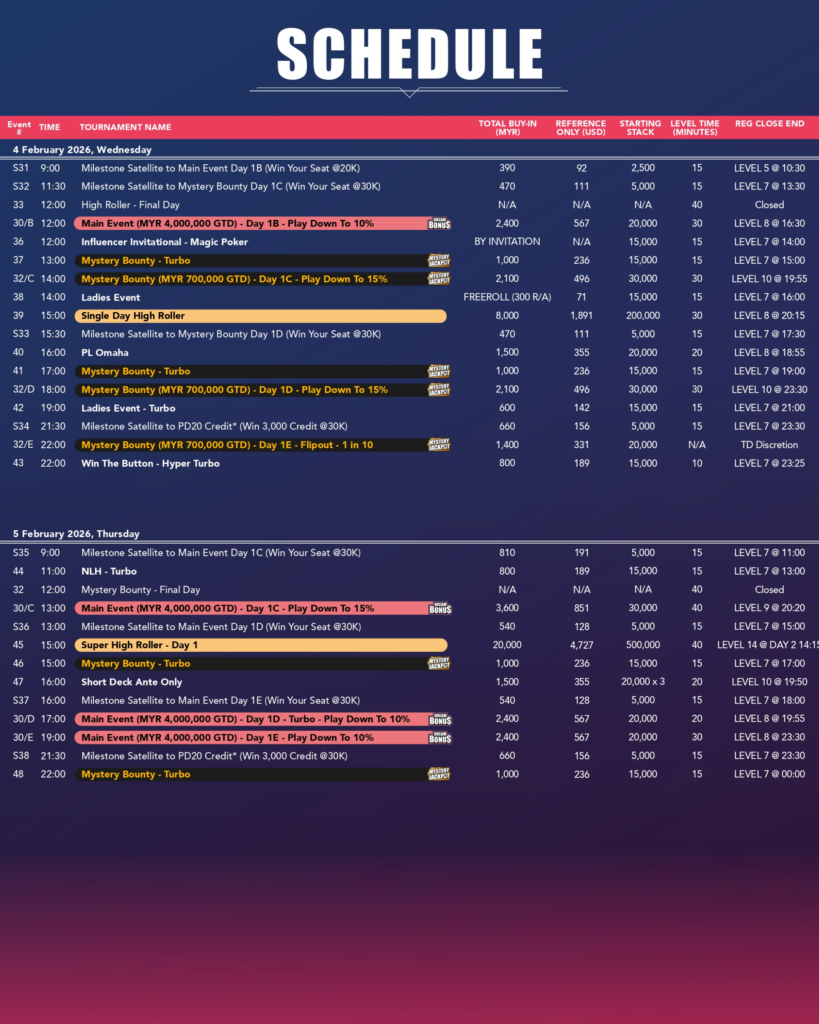 1월 29일 ~ 2월 9일 포커 드림 20 말레이시아 메인 이벤트 보장 상금 MYR 400만