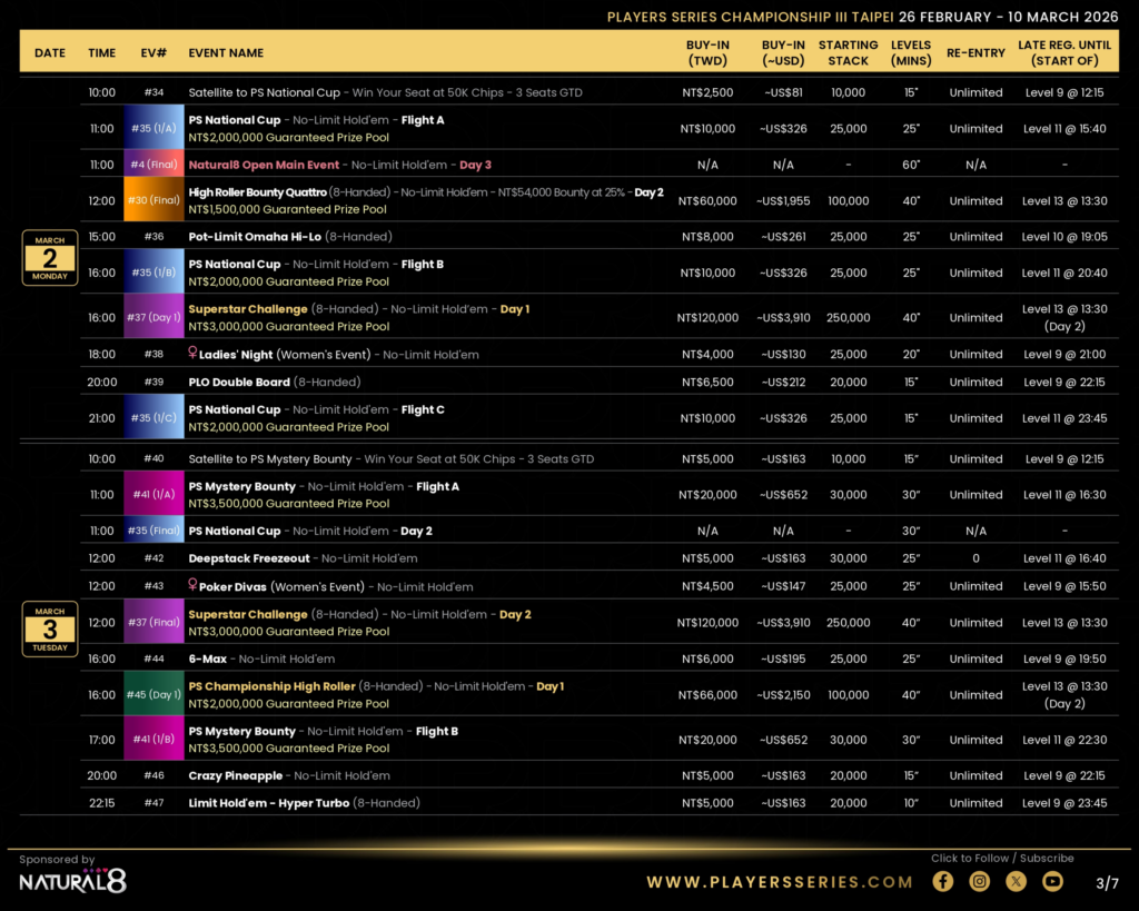 2/26~3/10 플레이어 시리즈 III NT$6,000만 보장