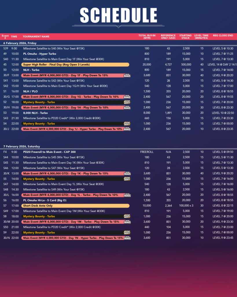 1월 29일 ~ 2월 9일 포커 드림 20 말레이시아 메인 이벤트 보장 상금 MYR 400만