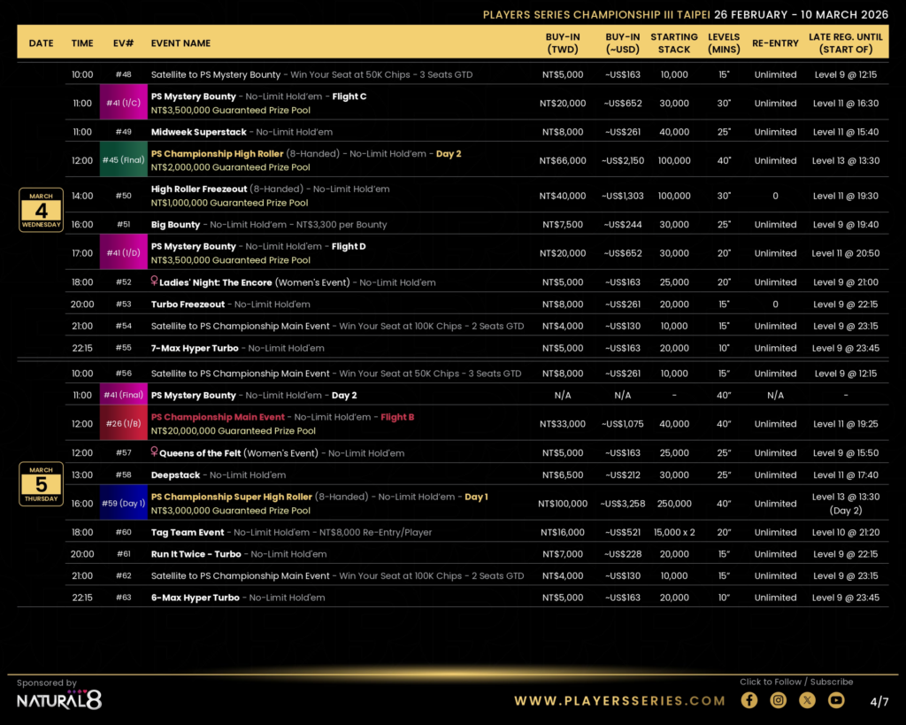 2/26~3/10 플레이어 시리즈 III NT$6,000만 보장