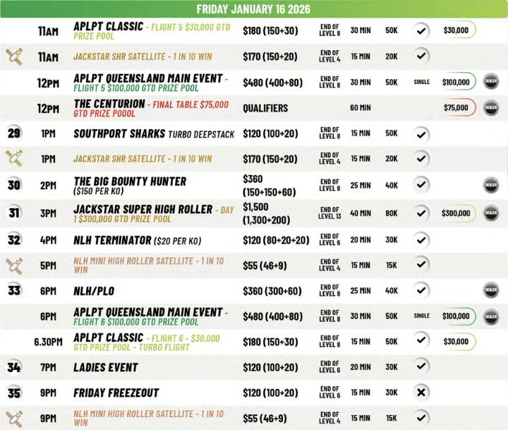 01/10~01/18 APLPT 퀸즐랜드, 사우스포트 샤크스