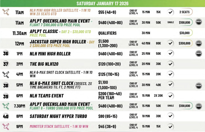 01/10~01/18 APLPT 퀸즐랜드, 사우스포트 샤크스