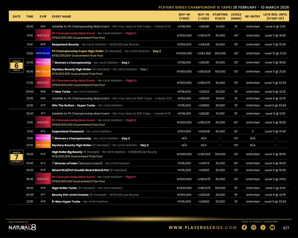 2/26~3/10 플레이어 시리즈 III NT$6,000만 보장