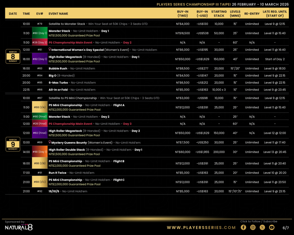 2/26~3/10 플레이어 시리즈 III NT$6,000만 보장
