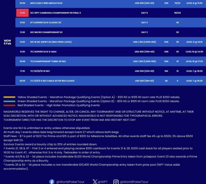 01/21~02/09 WPT 캄보디아 개최, 나가월드 통합 리조트