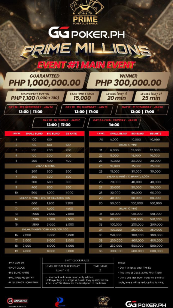 1/14~1/18 프라임 밀리언스 시즌 1 ₱100만 보장(GTD)