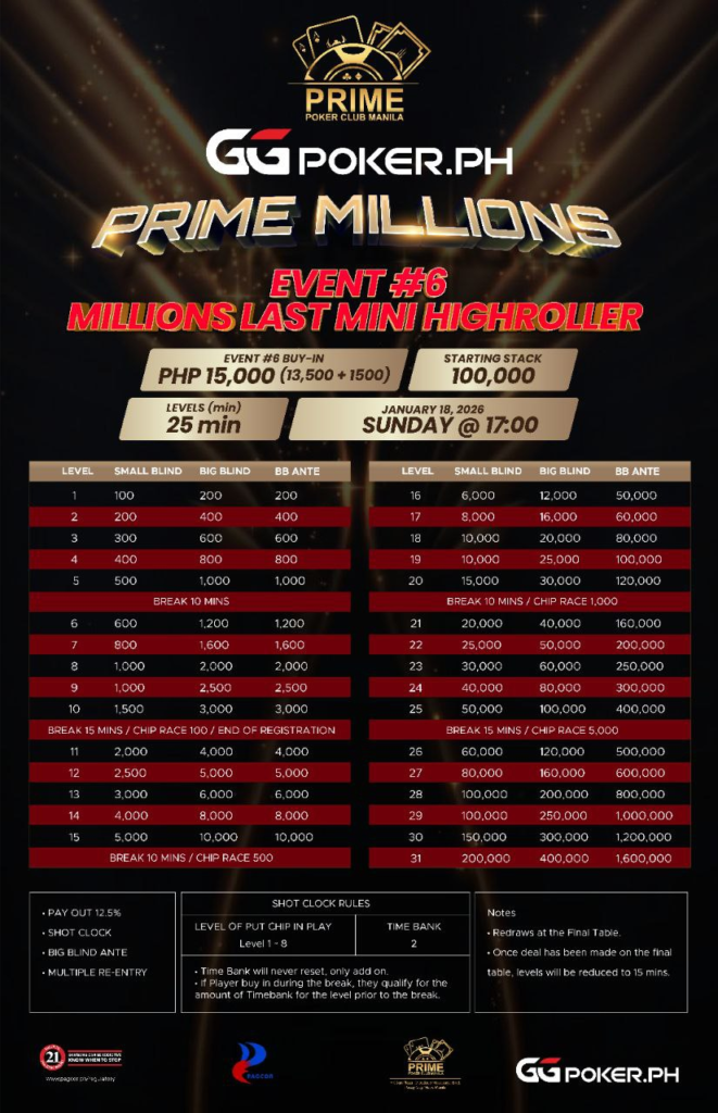 1/14~1/18 프라임 밀리언스 시즌 1 ₱100만 보장(GTD)